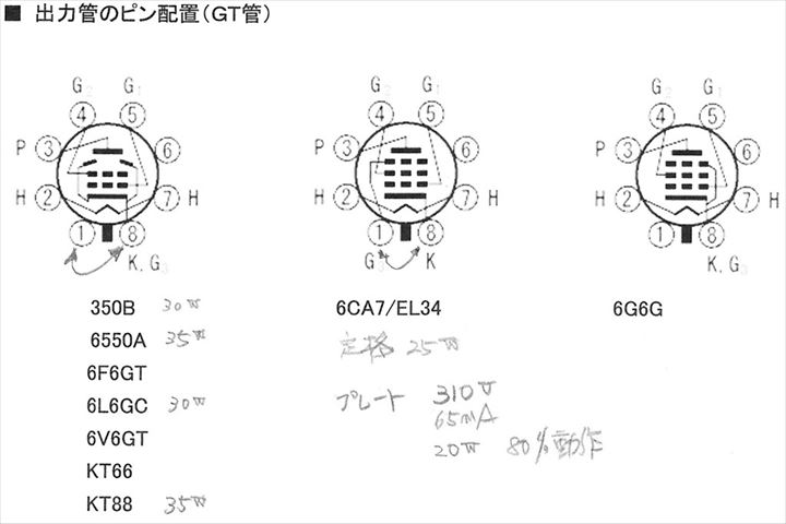 真空管情報