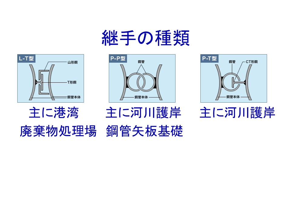|ǖ
