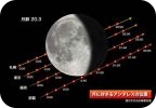 Today's Moon -- 今日の月